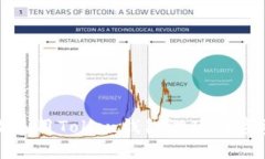 如何有效使用Token钱包游玩