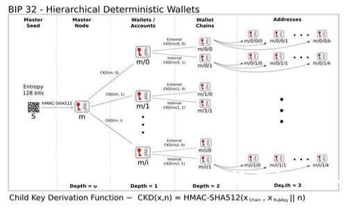 ### 比特币钱包中的DER编码详解：理解、用途与优势