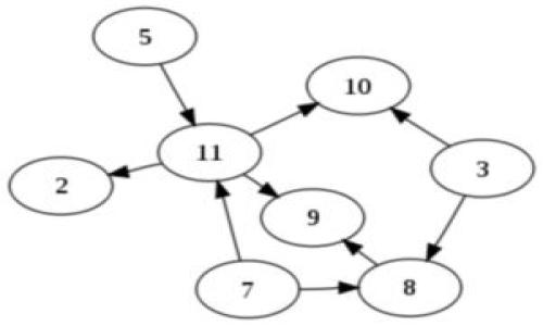

如何在Token钱包中导入ALGO：一步步指导