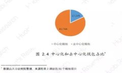 如何轻松解锁比特币钱包