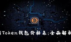 2023年最新Token钱包价格表