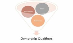 Token钱包可靠吗？深入分析