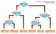 深入探讨Web3时代的超级开