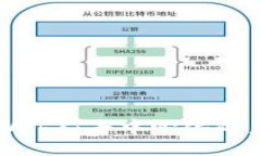 深入理解Web3：去中心化的