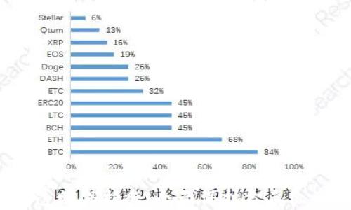 
Web3手机透明保护膜：全面保护你手机的未来科技