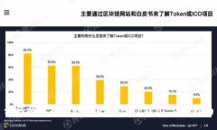 如何将抹茶里的USDT转入