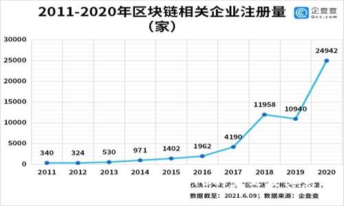 ### A一TOKEN钱包ATC的定义及其意义