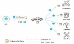 如何安全且高效地提现P