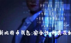 全面解析比特币钱包：安