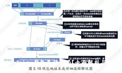 ### Fund Token钱包是骗局吗？全面解析与投资风险分析