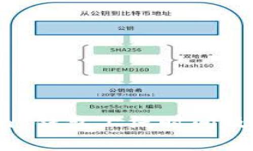 Plus Token 钱包上线时间及其影响分析