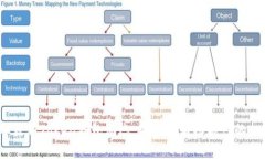 2023年最新Token钱包动态：