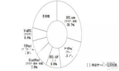 比特币中国用户如何安全
