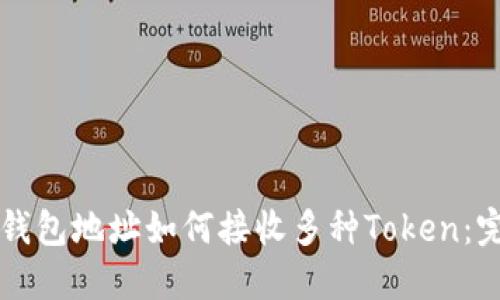 以太坊钱包地址如何接收多种Token：完整指南