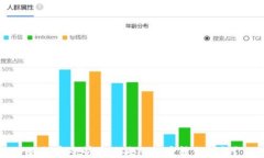 如何安全快捷地将比特币