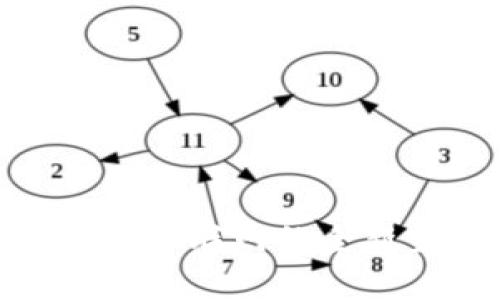 Web3：未来互联网的全新生态系统