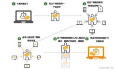 一个比特币钱包能够生成