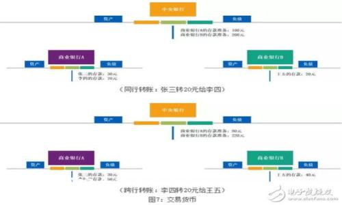 如何安全管理您的Token钱包私钥