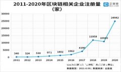 全面解析Token钱包：是传销
