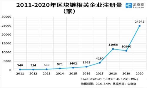 全面解析Token钱包：是传销还是合法投资工具？