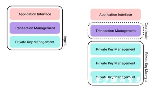 IM Token钱包登录详解：简单步骤与常见问题