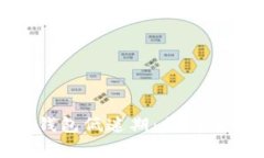 Plus Token 钱包低迷期：行情