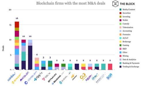 : 2024年最佳Token钱包下载指南：安全、便捷与选择