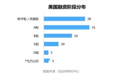 : 2024年最佳Token钱包下载指南：安全、便捷与选择