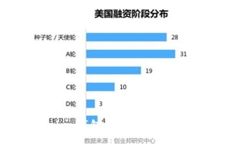 IM Token钱包内如何进行安全交易？