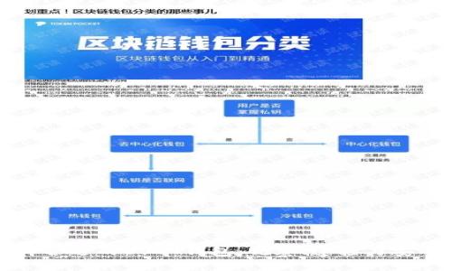 如何选择合适的USDT钱包：观察、连接与安全性分析