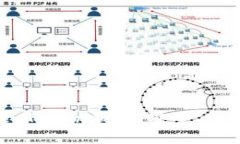 全面解析One Token钱包：安