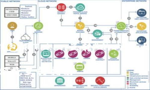这是一份关于“imToken钱包跟Token互转”的内容大纲、关键字以及问题集合。

imToken钱包与Token的便捷互转指南