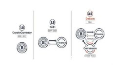 ### 什么是Web3合约？深入解