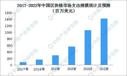 

如何在Token钱包中出售加密货币：完整指南
