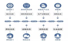 : 比特币钱包的生存之道：