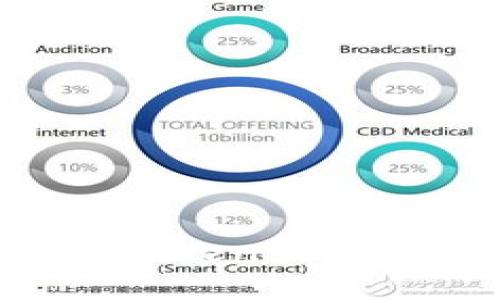 详解如何制作token钱包：从概念到实操