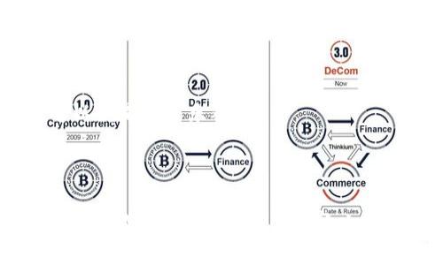   如何使用Plus Token 231版钱包进行安全数字资产管理 / 

 guanjianci Plus Token, 数字资产, 加密钱包, 区块链技术 /guanjianci 

# 内容主体大纲

1. 引言  
   1.1 什么是Plus Token 231版钱包  
   1.2 为何选择Plus Token 231版钱包  

2. Plus Token 231版钱包的基本功能  
   2.1 钱包的注册与设置  
   2.2 资产管理功能  
   2.3 交易功能  
   2.4 其他附加功能  

3. 如何安全地使用Plus Token 231版钱包  
   3.1 设置强密码和双重认证  
   3.2 常见安全隐患与防范措施  
   3.3 数据备份与恢复的最佳实践  

4. Plus Token 231版钱包的优势与劣势  
   4.1 优势分析  
   4.2 劣势分析  

5. 使用Plus Token 231版钱包的常见问题解答  
   5.1 钱包在不同平台的兼容性    
   5.2 如何处理交易失败？  
   5.3 如何获取客户支持？  
   5.4 如何提现到法定货币？  
   5.5 如何保证隐私安全？  
   5.6 如果丢失私钥该怎么办？  

6. 结论  
   6.1 总结Plus Token 231版钱包的使用价值  
   6.2 对于未来数字资产市场的展望  

---

## 1. 引言

### 1.1 什么是Plus Token 231版钱包

Plus Token 231版钱包是一款专为数字资产管理而设计的加密钱包。凭借其易用性和强大的功能，它已迅速成为数字货币投资者和交易者的热门选择。这个钱包支持多种主流数字货币，包括比特币、以太坊等，为用户提供了一个安全、便捷的资产存储解决方案。

### 1.2 为何选择Plus Token 231版钱包

在当今数字资产迅速发展的时代，选择一个合适的钱包尤为重要。Plus Token 231版钱包不仅支持多币种存储，而且提供便捷的交易与资产管理功能，极大地提升了用户的使用体验。此外，它还提供了一系列安全措施，以防止数字资产被盗。

## 2. Plus Token 231版钱包的基本功能

### 2.1 钱包的注册与设置

注册Plus Token 231版钱包相对简单。用户只需下载官方应用程序，通过电子邮件或手机号码进行注册。在设置过程中，用户需要设定强密码，并进行安全问答设置，以进一步增强账户的安全性。

### 2.2 资产管理功能

Plus Token 231版钱包的资产管理功能强大，用户可以轻松查看和管理自己所有的数字资产。它支持多币种显示，并提供实时市场行情，方便用户进行资产评估。

### 2.3 交易功能

钱包内置的交易功能使得用户可以直接在应用内进行买卖操作。这一功能不仅操作简单，而且交易速度快，用户可以享受低手续费的交易体验。

### 2.4 其他附加功能

除了基本的资产管理与交易功能，Plus Token 231版钱包还提供了多种附加功能，如资产转换、收益管理等，旨在为用户提供更加全面的服务。

## 3. 如何安全地使用Plus Token 231版钱包

### 3.1 设置强密码和双重认证

安全是数字钱包使用中最重要的环节。用户应设置一个强密码，并开启双重认证功能，以进一步提升账户的安全性。双重认证可以有效地防止 unauthorized access.

### 3.2 常见安全隐患与防范措施

在使用Plus Token 231版钱包时，用户应注意一些常见的安全隐患，如钓鱼网站、恶意软件等。确保下载官方应用，并定期更新软件，使用安全的软件环境。

### 3.3 数据备份与恢复的最佳实践

定期备份钱包数据是保护数字资产的又一重要措施。用户应按钱包指引生成备份文件，并妥善保存。同时，如果需要恢复，可以根据提供的指南，快速找回丢失的资产。

## 4. Plus Token 231版钱包的优势与劣势

### 4.1 优势分析

Plus Token 231版钱包的主要优势在于其用户友好的操作界面、多币种支持及安全功能。用户可以方便地进行资产管理，实现收益的最大化。

### 4.2 劣势分析

尽管Plus Token 231版钱包有诸多优点，但其劣势也不容忽视，比如在市场竞争中，其知名度相对较低，以及某些高级功能可能需要额外支付费用。

## 5. 使用Plus Token 231版钱包的常见问题解答

### 5.1 钱包在不同平台的兼容性

Plus Token 231版钱包支持多个平台，包括Android和iOS。用户可以在不同设备间无缝切换，保持资产的管理一致性。

### 5.2 如何处理交易失败？

交易失败的原因可能有多种，如网络拥堵、账号权限问题等。用户应根据提示检查交易状态，并根据情况重新发起交易或联系客服。

### 5.3 如何获取客户支持？

在遇到问题时，用户可以通过Plus Token的官方网站或应用内的客服功能获得帮助。官方提供的支持团队具有专业性，可以有效解决用户的问题。

### 5.4 如何提现到法定货币？

Plus Token 231版钱包允许用户将数字资产快速提现到法定货币。用户需在钱包内选择提现选项，并输入相关信息，确保完成交易时的规范程序。

### 5.5 如何保证隐私安全？

Plus Token 231版钱包重视用户隐私，所有交易记录和账户信息都经过加密处理。用户应定期检查隐私设置，确保个人信息不被泄露。

### 5.6 如果丢失私钥该怎么办？

若用户不慎丢失了私钥，可通过备份的种子短语进行恢复。务必牢记备份方法，确保所存文件在安全的地方。

## 6. 结论

### 6.1 总结Plus Token 231版钱包的使用价值

总体来看，Plus Token 231版钱包在数字资产管理中展现出色的价值，其强大的功能和安全机制为用户提供了极好的使用体验。

### 6.2 对于未来数字资产市场的展望

随着数字资产市场的持续发展，Plus Token 231版钱包也将不断和升级，以满足越来越多用户的需求。它的前景可以说是非常乐观的。

---

以上是关于“Plus Token 231版钱包”的一个大致框架和内容指引。通过这个结构，你可以扩展每个部分的内容，逐步形成一篇详细的3500字以上的文章。