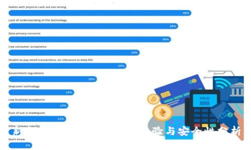 新出Token钱包的全新体验与安全性分析