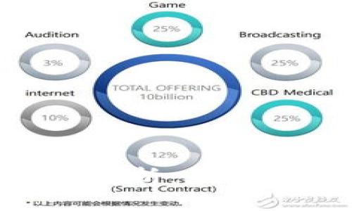 Token钱包安全性解析：如何保护你的数字资产