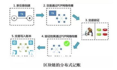 Wo Token钱包评测：安全性、功能与用户体验全解析