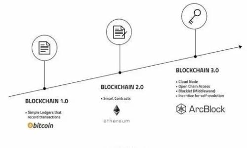 biaoji比特币存放：交易所和钱包的优缺点分析/biaoji  
比特币, 交易所, 钱包, 加密货币存储/guanjianci  

### 内容主体大纲

1. **引言**
   - 比特币的流行与重要性
   - 存储比特币的必要性

2. **比特币存储的基本概念**
   - 什么是比特币钱包？
   - 什么是交易所？

3. **交易所存储比特币的优缺点**
   - 优点
     - 方便快捷，交易流畅
     - 交易所提供的各种工具
   - 缺点
     - 安全性问题
     - 交易限制与费用

4. **钱包存储比特币的优缺点**
   - 优点
     - 安全性高
     - 控制权完全属于用户
   - 缺点
     - 操作繁琐，学习曲线
     - 备份与恢复的复杂性

5. **如何选择适合自己的存储方式**
   - 适合频繁交易的用户
   - 适合长期持有的投资者
   - 其他因素考虑

6. **比特币的安全存储技巧**
   - 使用硬件钱包
   - 定期备份
   - 双重验证

7. **结论**
   - 权衡利弊，做出选择
   - 比特币存储未来趋势

### 引言

比特币作为全球第一个去中心化的数字货币，自其诞生以来，已经吸引了大量投资者和用户的关注。如何安全有效地存储比特币，成为了每一个投资者必须面临的问题。对于初学者来说，了解比特币的存储方式尤为重要。本文将深入探讨将比特币存放在交易所还是个人钱包的不同优缺点，以及如何做出最佳选择。

### 比特币存储的基本概念

什么是比特币钱包？
比特币钱包是一种用于存储、发送和接收比特币的软件或硬件。它包含用户的公钥和私钥，通过这些密钥可以实现对比特币的管理。钱包根据不同的存储方式，可以分为在线钱包、桌面钱包、移动钱包以及硬件钱包等。

什么是交易所？
交易所是一个平台，用户可以在这里买卖比特币和其他加密货币。交易所提供了一个便捷的环境，可以方便地进行交易并实现货币兑换。知名的交易所包括Coinbase、Binance、Huobi等。

### 交易所存储比特币的优缺点

优点
将比特币存储在交易所的一个主要优点是方便。用户可以迅速购买或出售比特币，而不需要频繁转移其存储位置。此外，许多交易所还提供附加服务，例如图表分析、价格提醒等，这些工具对于日内交易者尤其有帮助。

缺点
然而，交易所也存在不少缺点。首先，安全性问题始终是最大的隐患。虽然大多数交易所会采用高级的安全技术，但仍然无法完全避免黑客攻击和内部欺诈。此外，交易所也可能会面临监管风险，从而导致资产被冻结的可能性。

### 钱包存储比特币的优缺点

优点
相较于交易所，使用钱包存储比特币的最大优点是安全性。用户可以完全控制自己的私钥，减少资产被盗的风险。此外，通过硬件钱包等形式存储比特币，用户可以将其资产离线保管，从而避免网络攻击。

缺点
当然，钱包也有其不足之处。对于初学者而言，操作可能会较复杂，需要一定的技术知识和学习曲线。此外，用户还需定期备份其钱包，以防误操作导致的资产丢失。

### 如何选择适合自己的存储方式

适合频繁交易的用户
如果你是一位频繁进行交易的用户，那么将比特币存储在交易所可能会更方便。交易所功能丰富，无论是买入、卖出还是兑换其他货币，都显得轻松且高效。

适合长期持有的投资者
但如果你是一名长期投资者，考虑到比特币的价格波动和潜在的安全风险，选择钱包存储可能更为明智。虽然操作相对复杂一些，但从安全角度来说，用户的资产能够得到更好的保护。

其他因素考虑
在选择存储方式时，还需考虑其他因素，如费用、便捷性以及个人的技术能力等。综合这些因素，将帮助你做出更合适的决定。

### 比特币的安全存储技巧

使用硬件钱包
硬件钱包是一种比较高级的存储方式，用户可以将私钥保存在一个专用的设备中。设备通常是断网的，从而提高了安全性。

定期备份
无论使用何种方式存储比特币，定期备份都是必要的。用户应备份钱包，以防电脑故障或设备丢失带来的资产风险。

双重验证
实现双重验证，能够在用户每次登录账户时增加一层安全保护。这种方法已经被许多交易所和钱包提供商广泛采用，是保护账户安全的重要措施。

### 结论

总的来说，无论选择将比特币存放在交易所还是钱包，都各有其利弊。交易所适合方便快捷的交易，而钱包则在安全和控制上更具优势。因此，投资者需根据自身具体需求和风险承受能力做出选择。随着市场的发展，存储方式的多元化和安全性措施的提升，未来的比特币存储将会越来越安全、便捷。

---

### 相关问题及详细介绍

1. **比特币钱包如何选择？**
2. **交易所与钱包的安全性对比是什么？**
3. **如何防范比特币被盗？**
4. **使用硬件钱包需要注意什么？**
5. **长期持有比特币的最佳策略有哪些？**
6. **未来比特币的存储趋势是什么？**

**每个问题的详细介绍部分需进一步展开，确保每个问题的正确性和全面性。**