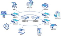 OKEx比特币钱包：安全、便