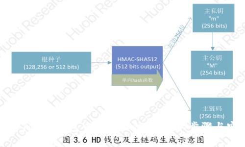 如何查看Token钱包中的授权信息：简单步骤与实用技巧