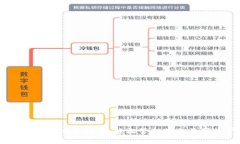 USDT钱包设置指南：轻松管