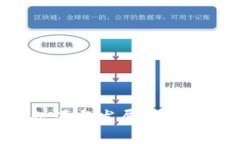 比特币钱包的起源与发展