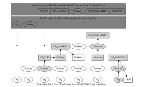 揭秘Plus Token：一种引发热议的最大资金盘钱包