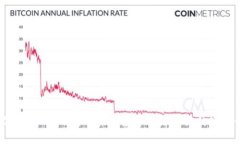 高校Web3专业：培养未来数