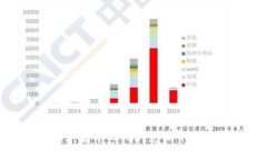 揭秘Web3：去中心化的光环