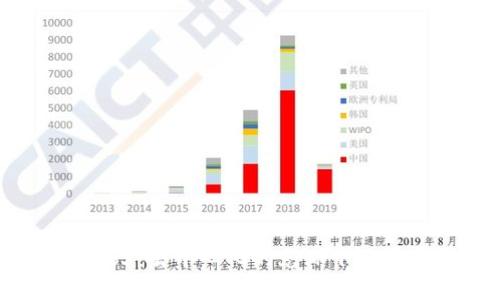 揭秘Web3：去中心化的光环下隐藏的骗局