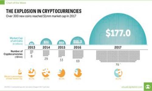 一月Token钱包：安全、高效的数字资产管理方案